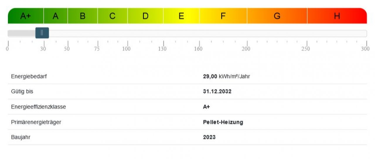 Energiebedarf Energiebedarf